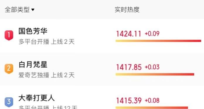 爸妈看芳华感动到流泪_李现杨紫同学_