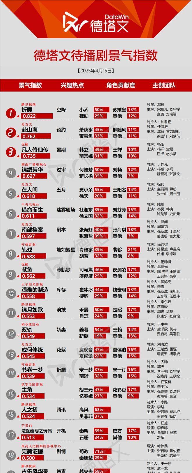 《念无双》无宣发逆袭圆满收官，虞书欣陈靖可《灿如繁星》官宣开机|剧日报_《念无双》无宣发逆袭圆满收官	，虞书欣陈靖可《灿如繁星》官宣开机|剧日报_